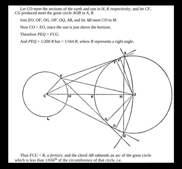 חישוב זווית השמש כפי שהיא נראית מכדור הארץ, כחישוב עזר להסקת גודל היקום | מקור: "אומד החול של ארכימדס", 1897. תרגום: תומס ל' הית' (Heath)