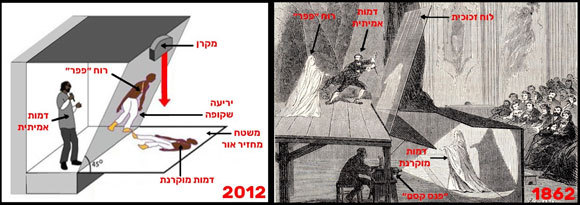 מימין: איור ל"רוח פפר" בהופעה של ג'ון הנרי פפר בפריז, 1862. משמאל: איור ל"רוח פפר" בהופעה של טופאק בקואצ'לה, 2012, על בסיס הפטנט שנרשם על ידי החברה המפעילה