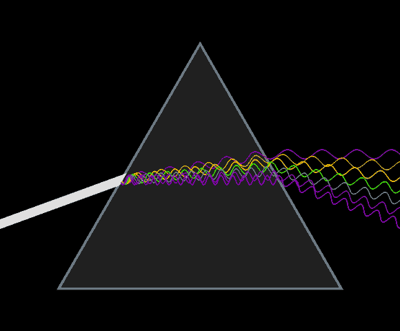 מנסרה מפצלת אור לבן לצבעים המרכיבים אותו | איור: Lucas Vieira, ויקיפדיה, נחלת הכלל