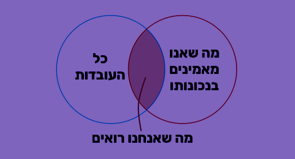 אילוסטרציה של הטיית האישור | קולו אור