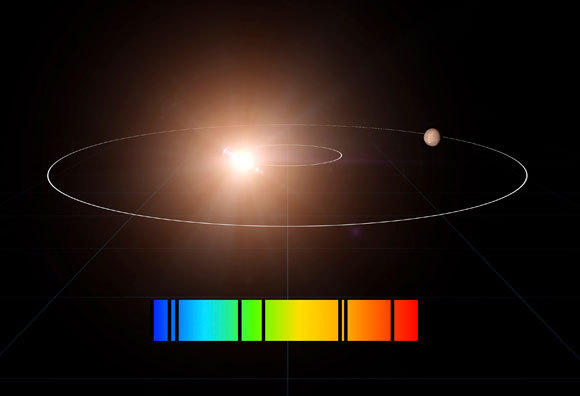 מדידת האור של כוכב יכולה לחשוף את הרכב האטמוספרה של כוכבי הלכת שלו | איור: NASA / SCIENCE PHOTO LIBRARY