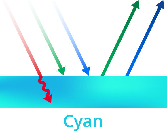 האטמוספרה של אורנוס ושל נפטון מכילה הרבה גז מתאן, שבולע אור בגוני אדום ומחזיר בעיקר אור כחול וירוק | petrroudny43, Shhutterstock