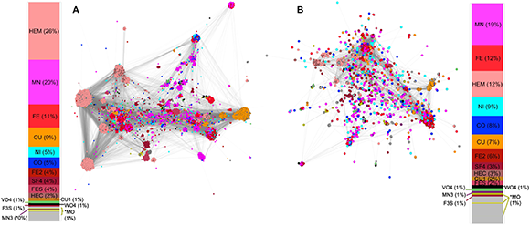 הצבעים השונים מייצגים מתכות שונות | תמונה מתוך המאמר Bromberg et al 