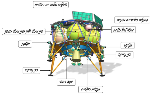 אלומיניום, טיטניום, חומרים מרוכבים והדפסה בתלת-ממד. המרכיבים העיקריים של "בראשית" | איור: SpaceIL