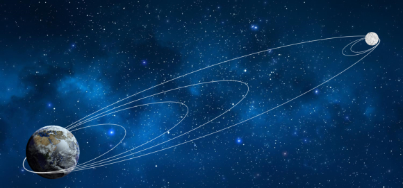 מסע ארוך של 6.5 מיליון קילומטר במקום טיסה ישירה של כ-380 אלף קילומטר. המסלול של "בראשית" | איור: SpaceIL