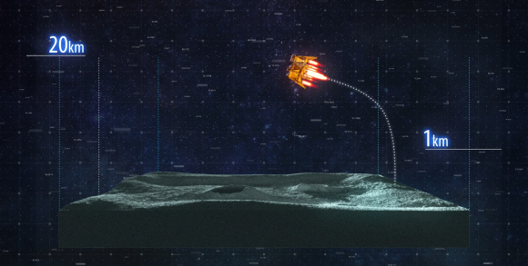 הפעלת המנוע להאטה, נפילה חופשית, ואז הפעלת מנוע נוספת. תמרון הנחיתה של "בראשית" | איור: SpaceIL