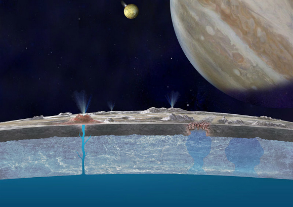 אירופה זה כאן. הדמיה של סילוני המים הבוקעים מפני הירח של צדק, מהאוקיינוס התת קרקעי דרך שכבת הקרח | מקור: נאס"א