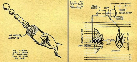 גנרטור קיטור סולרי למצפה חלל (מימין) והשערתו המדויקת להפליא של פוטוצ'ניק על ההתנהגות של מים בתנאי חוסר כבידה | מתוך תרגום ספרו שפורסם בכתב העת  Science Wonder ב-1929
