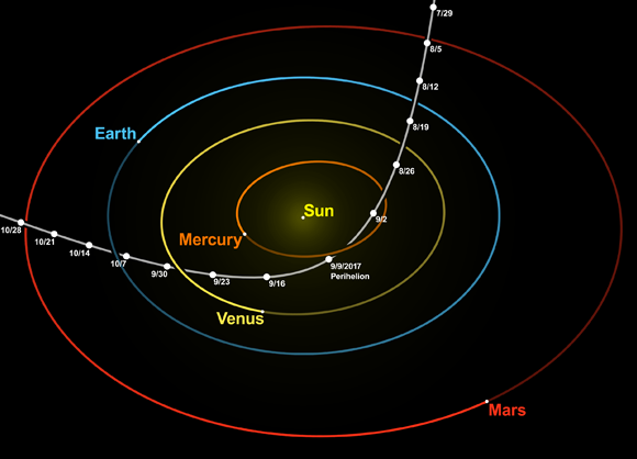תרשים המעבר של אומואמואה | מקור: nagualdesign; Tomruen, Wikipedia