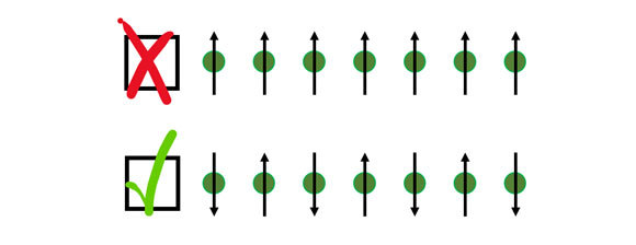 האטומים בנוזל ספין רוצים להסתדר כך שלשני אטומים שכנים יש ספין מנוגד | איור: נעה פלדמן