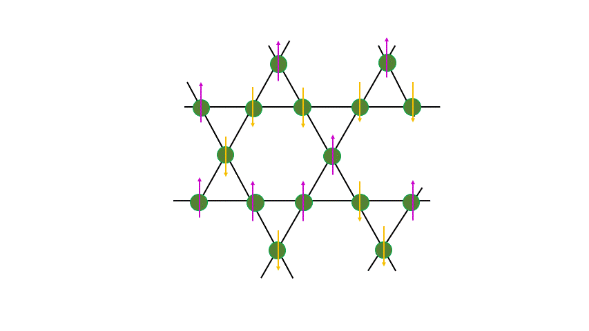 האטומים קבועים במקומם, אבל הספין שלהם משתנה לאורך הגביש, בדומה לתנועה של נוזל | איור: נעה פלדמן