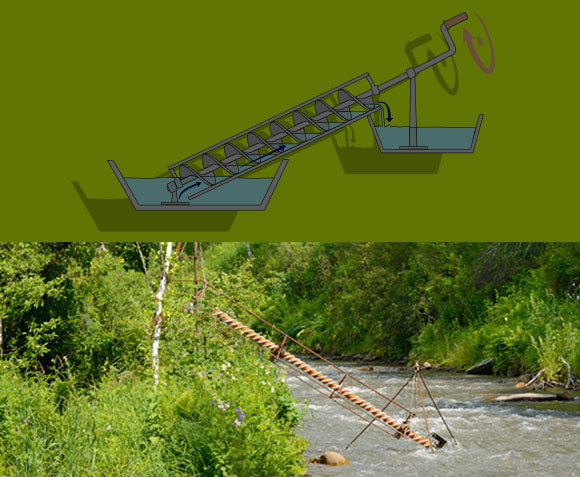 מנגנון בורג ארכימדס ושאיבת מים בבורג כזה בנהר אלטאי במונגוליה | צילום: oroch, Shutterstock, איור: Sergey Merkuloc, Shutterstock