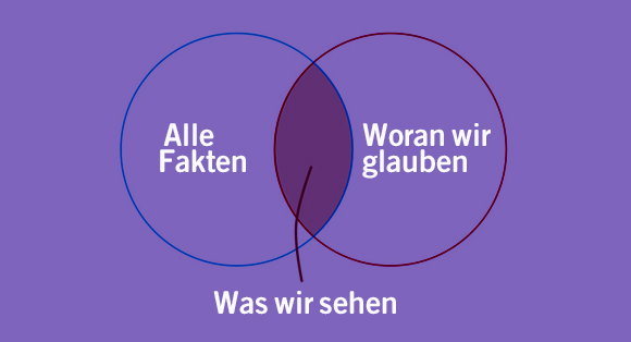 Illustration des Bestätigungsfehlers | Kulu Orr