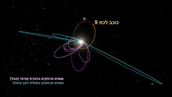 הדמיה של העצמים המושפעים מכוכב לכת משוער בשם כוכב לכת תשע | Scientific American