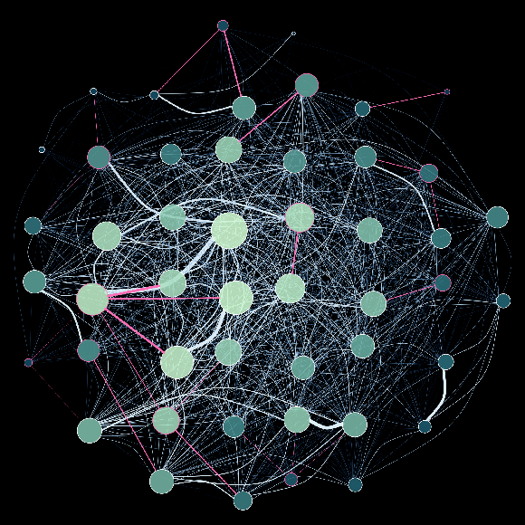 כל פרט הוא עיגול, וככל שהעיגול גדול יותר ובהיר יותר הפרט חברתי יותר. הקווים מייצגים קשרים, קווים ורודים את הקשר בין גור לאם | איור: Josh A. Firth