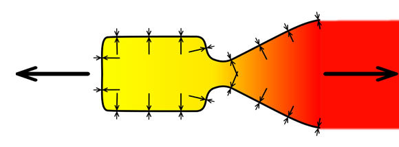 גזים הנפלטים במהירות מנחיר הפליטה של מנוע רקטי יוצרים כוח דחף קדימה | מקור: ויקיפדיה, נחלת הכלל