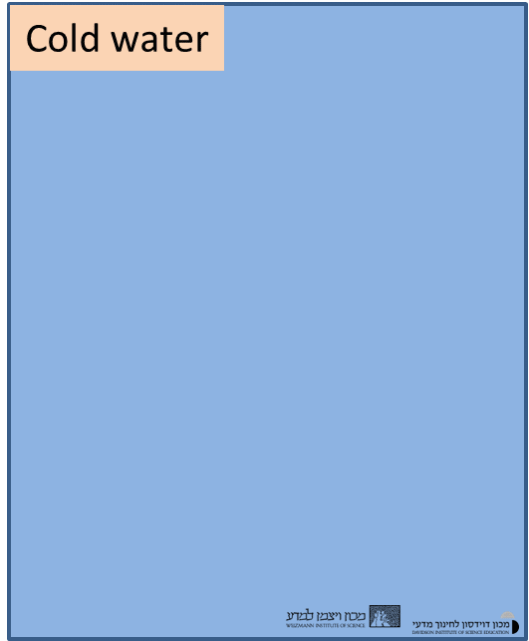 An illustration of the thickening process that occurs when a mixture of starch and water is heated. Animation: Avi Saig