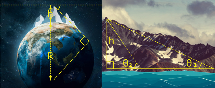 حسابات البيروني: قياس وحساب ارتفاع الجبل (يمين) وحساب نصف القطر بالزاوية بين الجبل والأفق (يسار) | الرسوم التوضيحية: ماريا جوروشوفسكي ، شاترستوك
