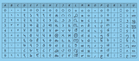 أشكال عديدة للأرقام. مقارنة شكل الأرقام في أنظمة عددية مختلفة - المصدر: ويكيبيديا