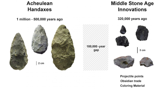 גרזני יד אשליים (משמאל) לעומת כלי האובסידיאן החדישים | מקור: Human Origins Program, Smithsonian