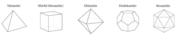 Die fünf platonischen Körper | Quelle: Shutterstock