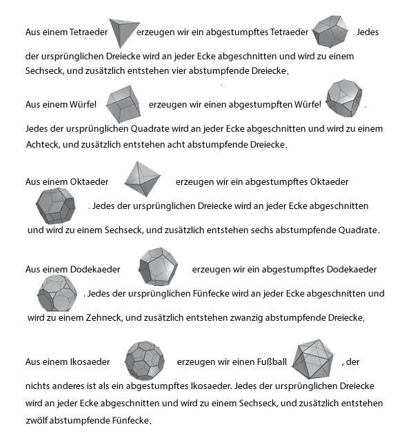 Konstruktion von fünf der 13 archimedischen Polyeder durch Wegschneiden der Ecken von platonischen Polyedern | Quelle der Abbildungen der Polyeder: Wikipedia