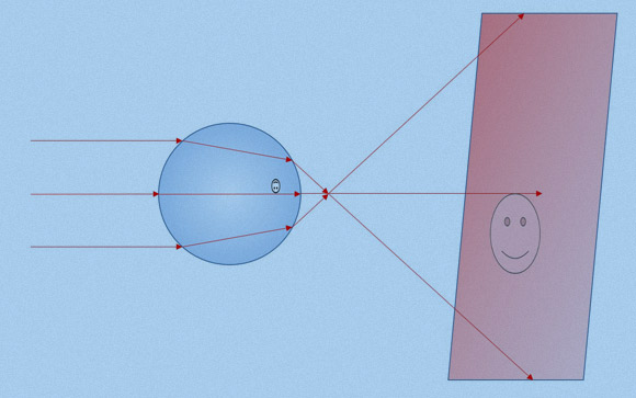 הטלת צל מוגדל על ידי גוף שנמצא בתוך טיפת מים שמוארת בקרן לייזר | שרטוט: אבי סאייג