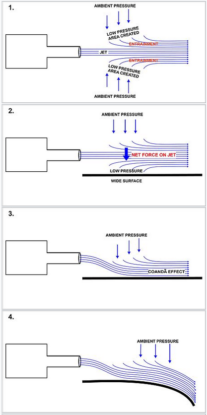 סכמה המתארת את אפקט קואנדה
