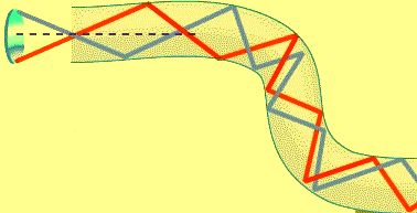קרני אור בתוך סיב אופטי | תמונה באדיבות ויקיפדיה
