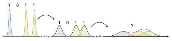 הפעימות מתרחבות עם התקדמותן לאורך הסיב, ונוצרות טעויות בקריאת הנתונים | תרשים: יובל רוזנברג