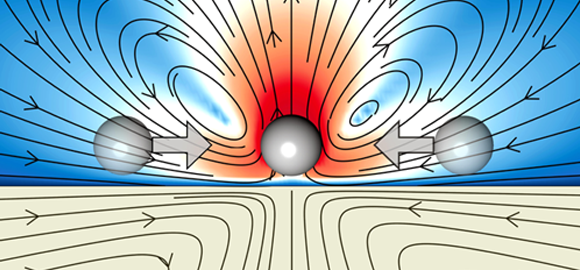 אילוסטרציה של הכוחות הפועלים על החלקיקים בעקבות הפעלת קרן הלייזר | מתוך המאמר, A. Caciagli et al., Phys. Rev. Lett.2020