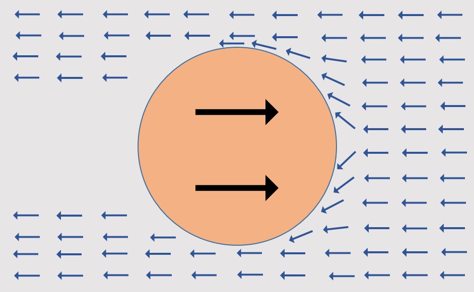 כדור נע ומפלח האוויר