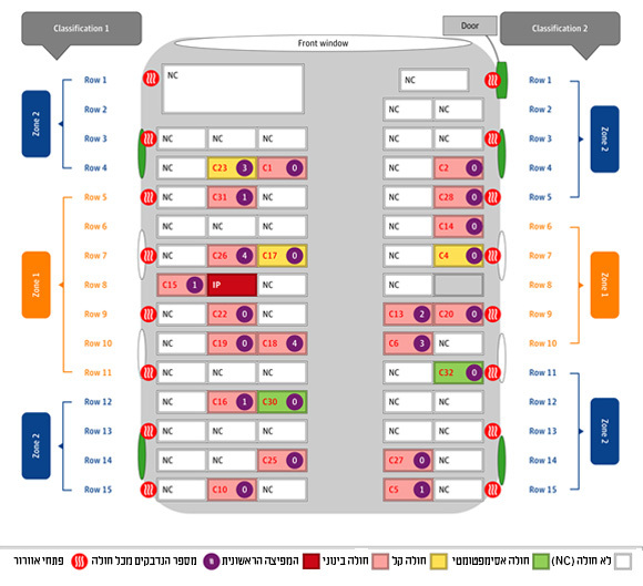  מפת האוטובוס (החלון הקדמי למעלה), הנוסעים וההדבקה | מקור: מאמר המחקר