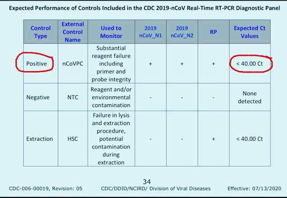 מתוך חוברת ההפעלה של בדיקת ה-PCR של ה-CDC: סף חיובי ב-40 מחזורים