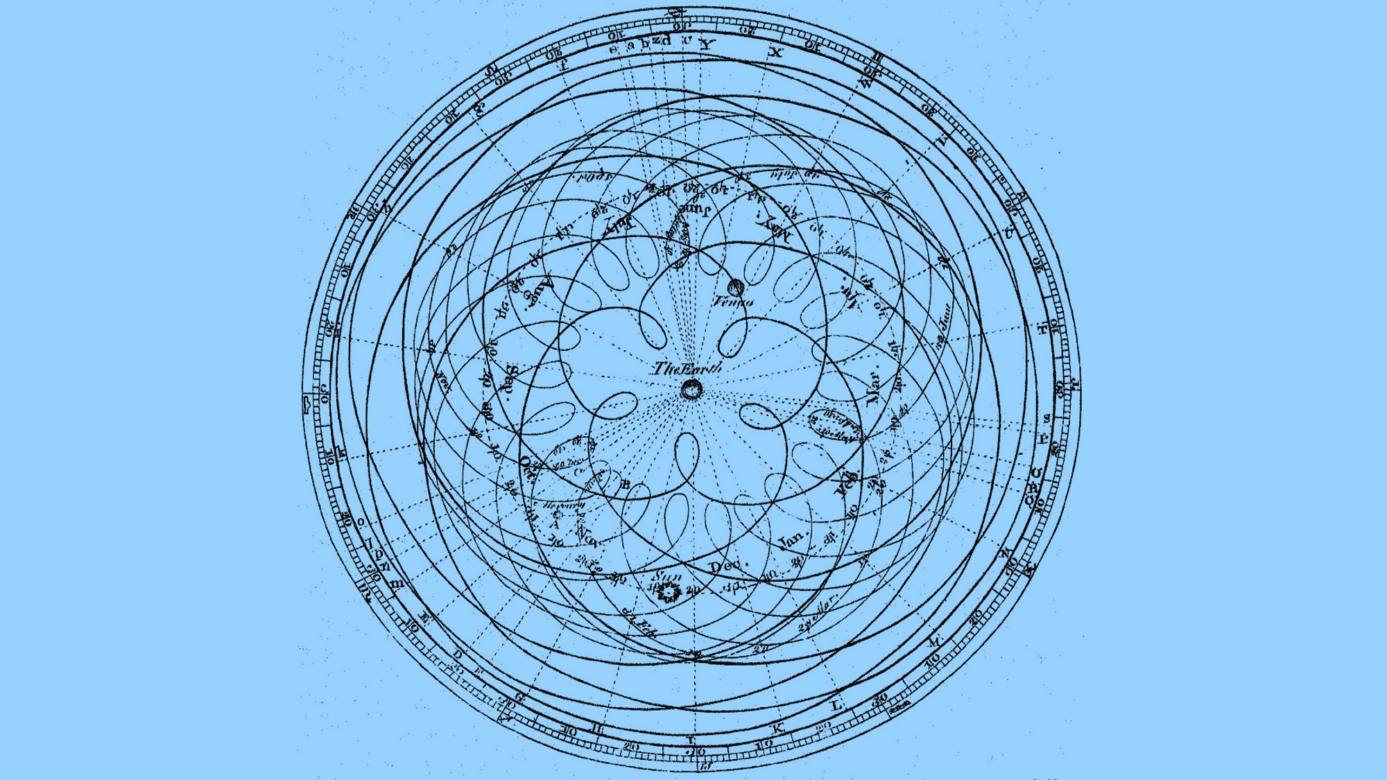 מודל שגוי, אבל מוצלח: תרשים מהמאה ה-18 של האפיצקלים של תלמי ותנועת כוכבי הלכת סביב הארץ | מקור: ויקיפדיה, נחלת הכלל