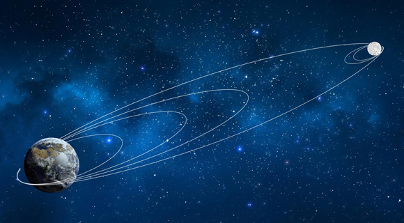 מסלול אליפטי גדל והולך, והקפות רבות סביב הירח עד הנחיתה. מסלולה המתוכנן של החללית הישראלית | מקור: SpaceIL