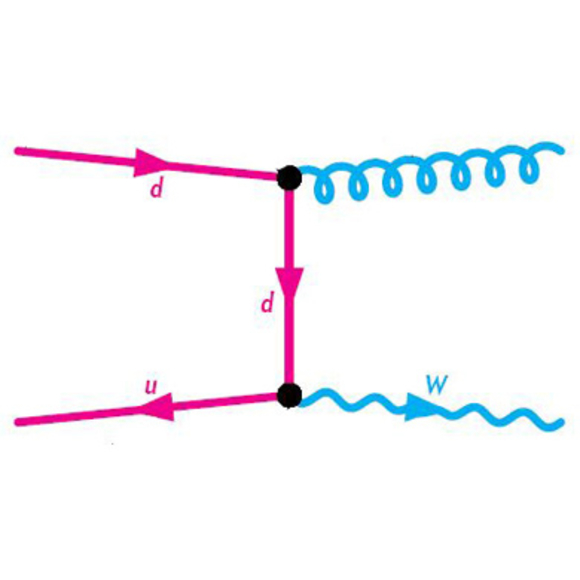 איור דיאגרמת פיינמן. קרדיט: צבי ברן, לאנס ג' דיקסון, דייוויד א' קוסובר והרלד איטה | Scientific American