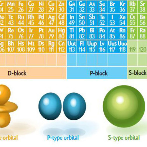 איור הטבלה המחזורית. קרדיט: ג'ן כריסטנסן | Scientific American