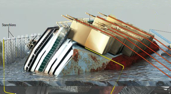 תמונת חילוץ הספינה הטובעת בשיטה של גלגול מבוקר .קרדיט: דון פולי | Scienitfic American