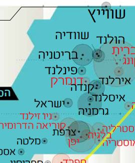 מפת מצב החדשנות והמדע במדינות שונות בעולם. גרפיקה: פיץ' אינטראקטיב | Scientific American