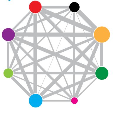 איור קשרים חברתיים. | Scientific American