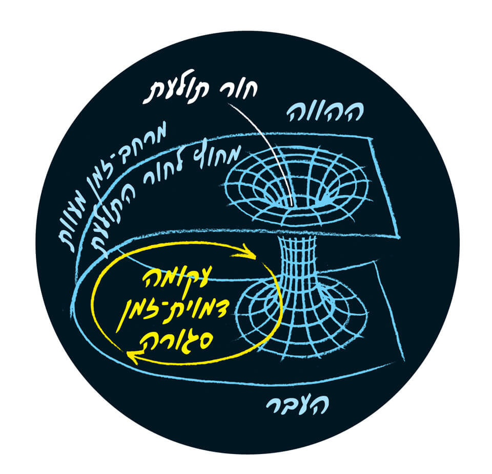 איור חור תולעת.קרדיט: נייג'ל הולמס | Scientific American