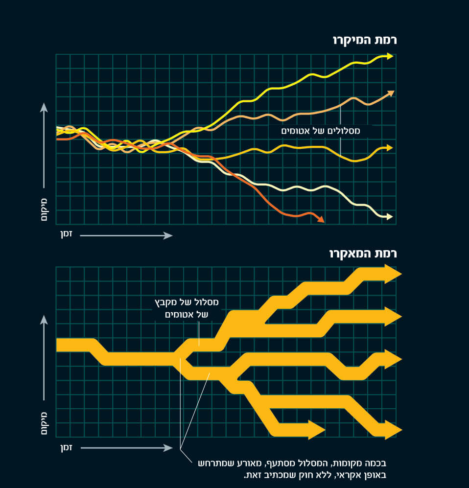 תרשים מציאות מרובת רבדים.קרדיט: ג'ן כריסטיאנסן | Scientific American