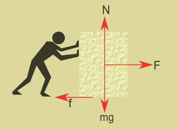 כמה חזק צריך לדחוף? הכוח שיש להפעיל תלוי בחיכוך ובמסה של העצם שדוחפים. סיכום הכוחות הפועלים על גוף