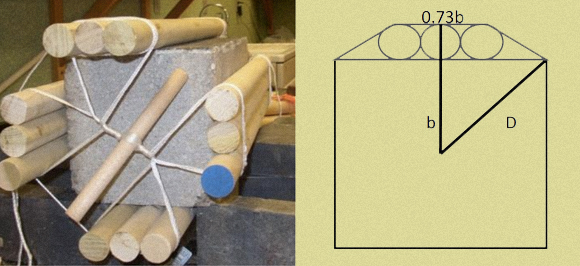 אבן בניין שאליה קשורים מוטות עץ | מקור: ג'וזף ווסט, arxiv.org/abs/1408.3603